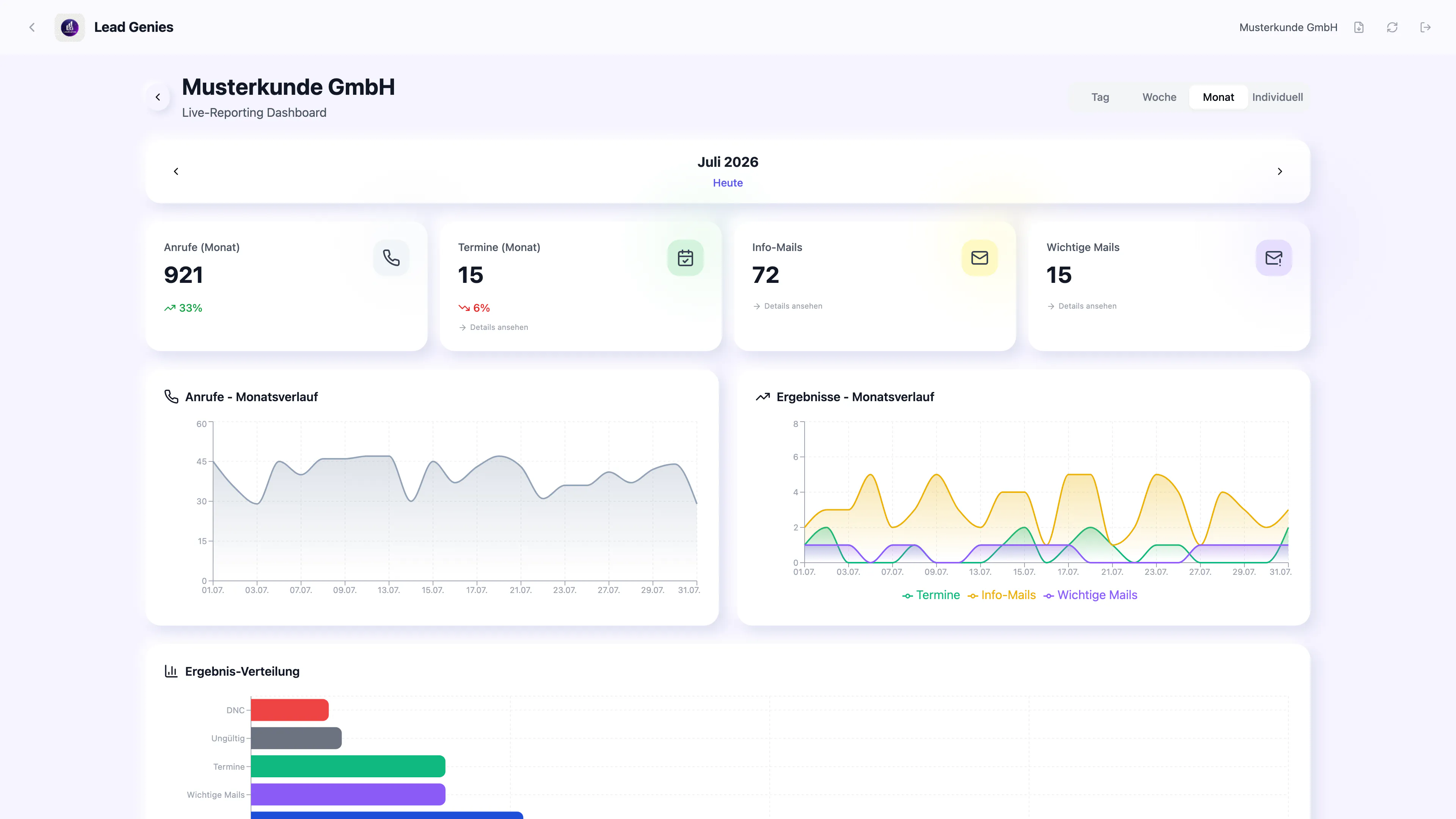 LeadGenies — Reporting