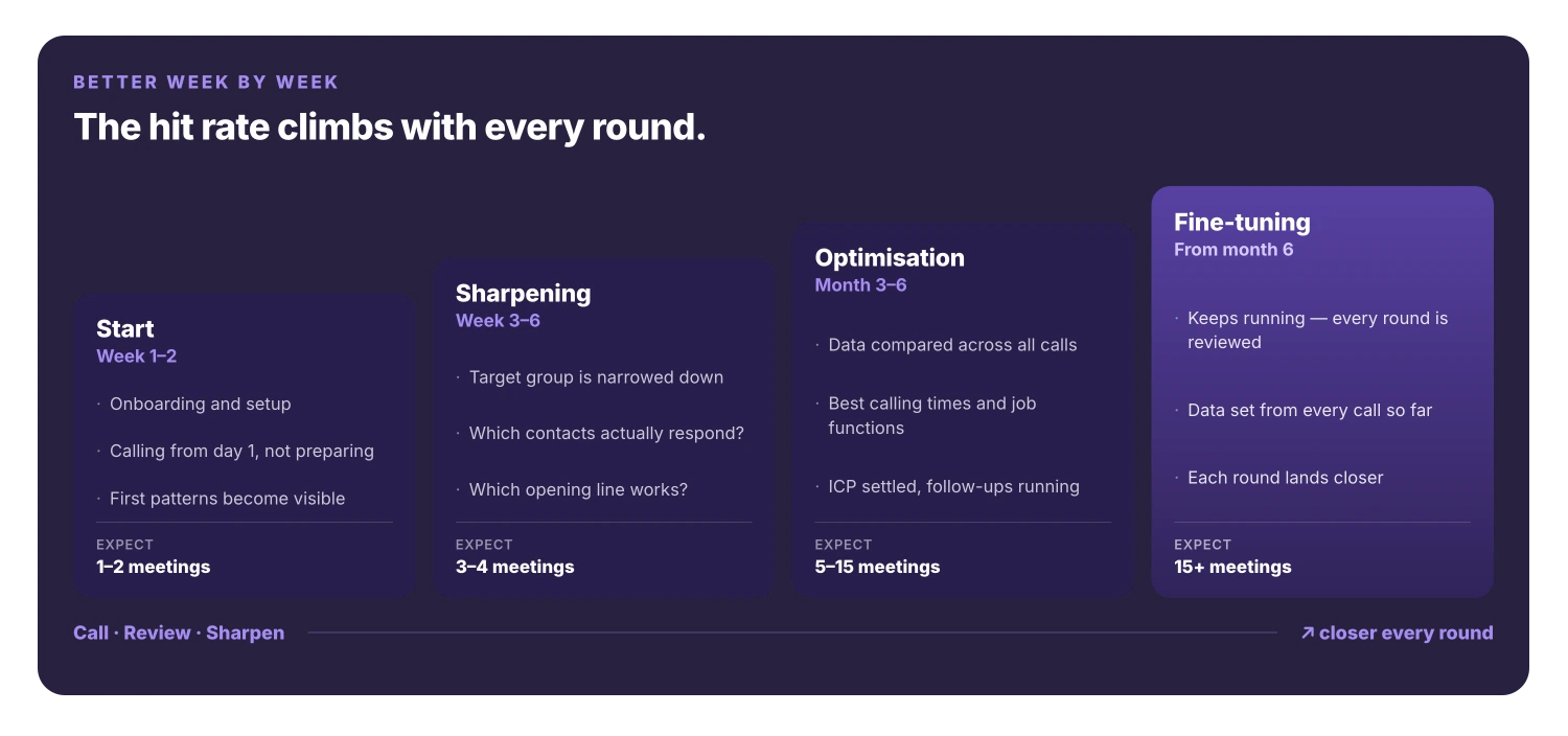 LeadGenies — Feedback