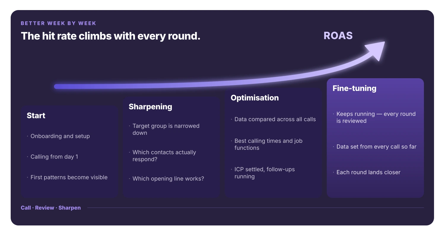 LeadGenies — Feedback