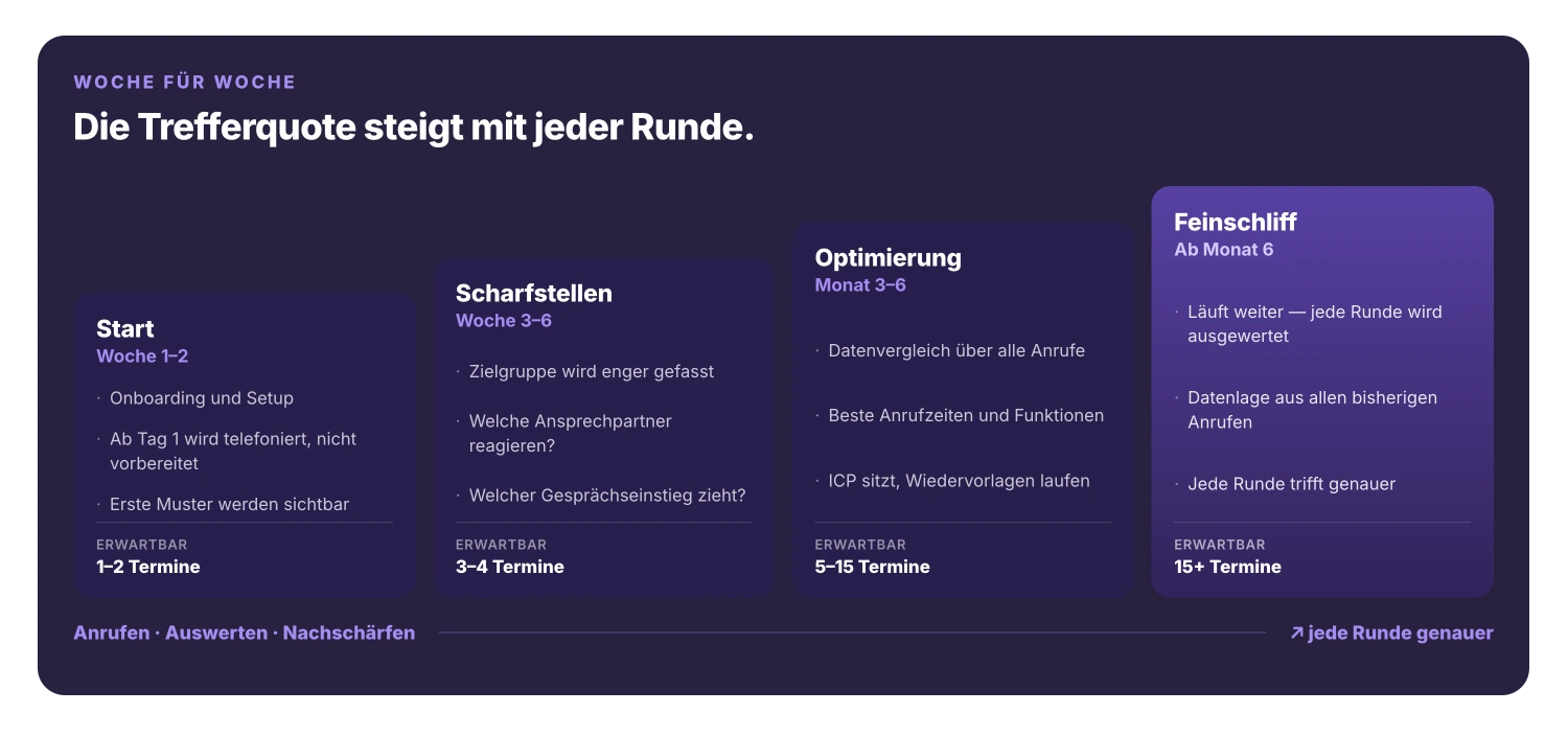LeadGenies — Feedback