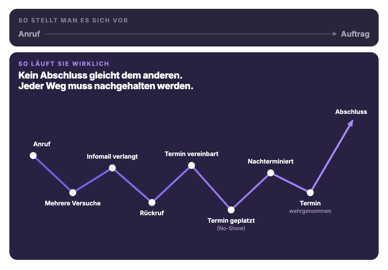 LeadGenies — Erwartungen