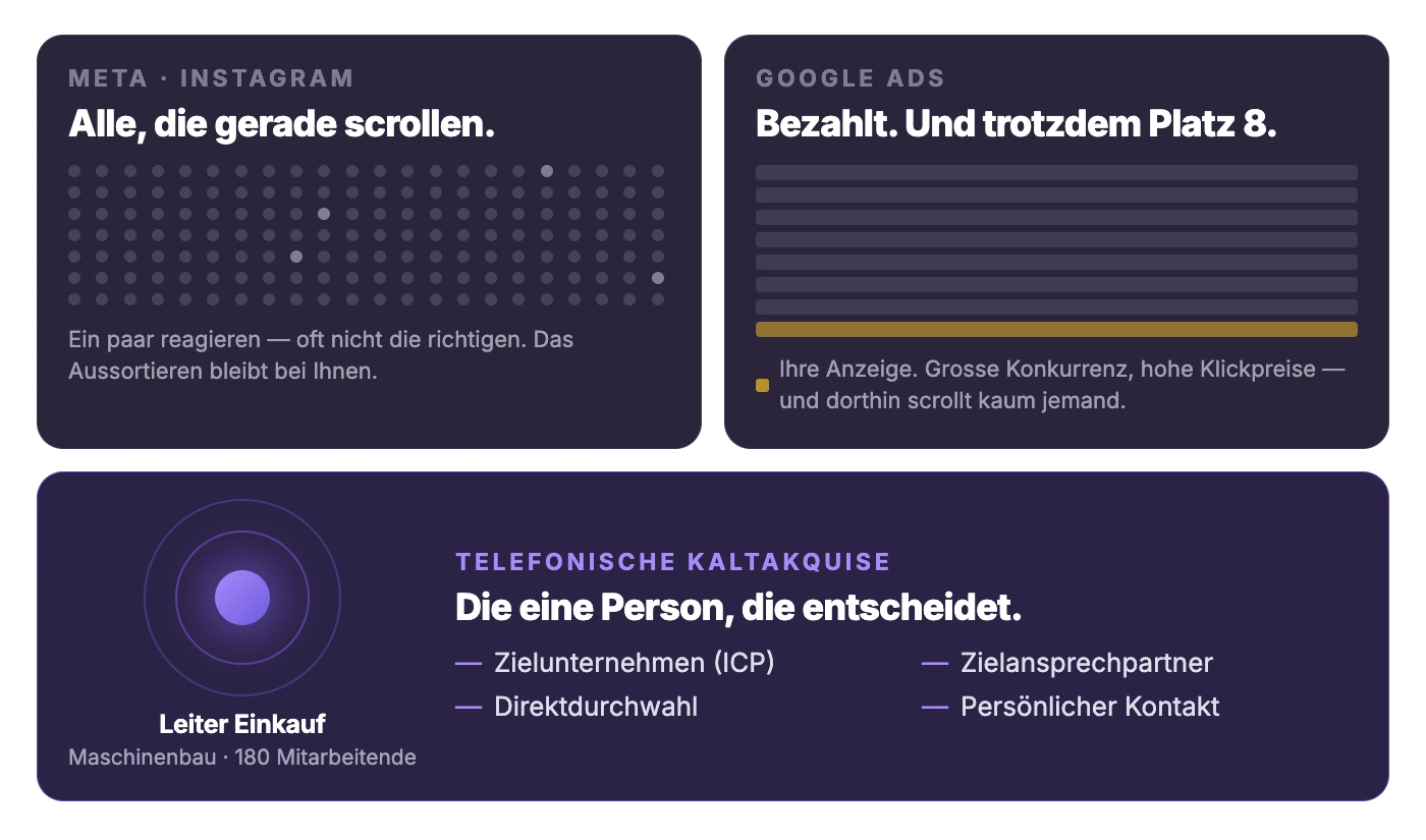 LeadGenies — Der Unterschied